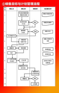 全套公司管理流程圖與Word模板 企業管理必備珍藏