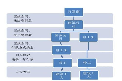 公司自投勞務資質，施工分包助力建筑工程高效推進